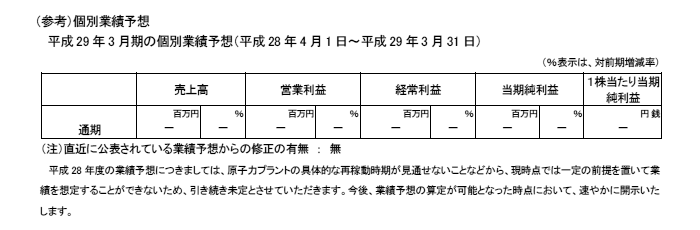 （参考）個別業績予想