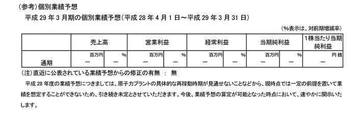 （参考）個別業績予想