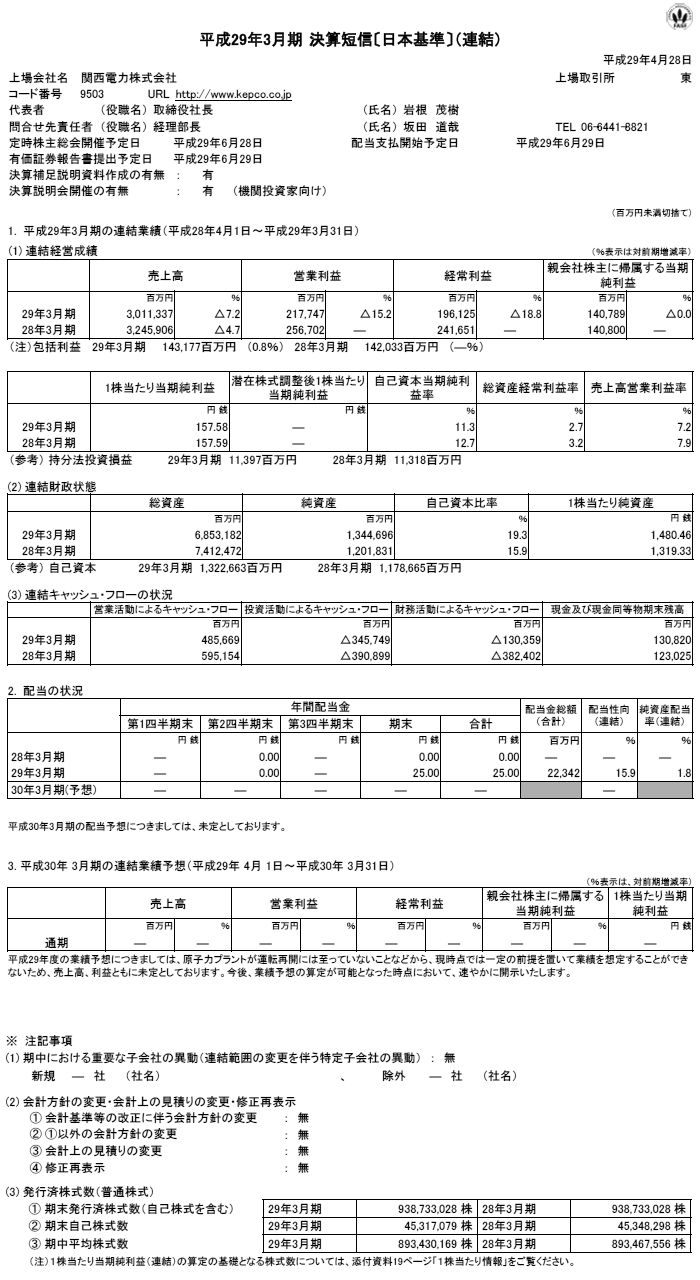 平成29年3月期 決算短信