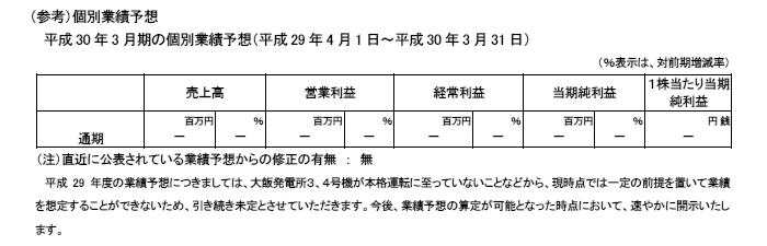 （参考）個別業績の概要