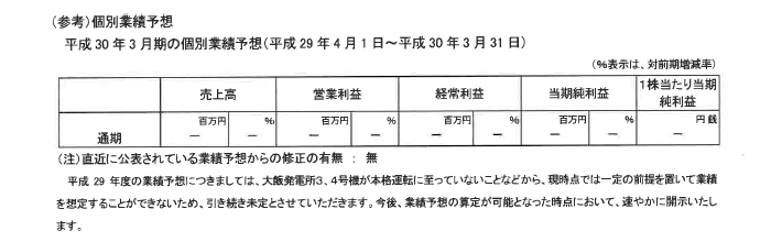 （参考）個別業績の概要