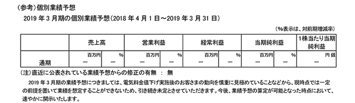 （参考）個別業績の概要