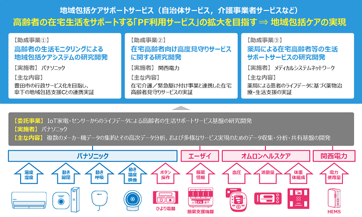 実証事業のイメージ