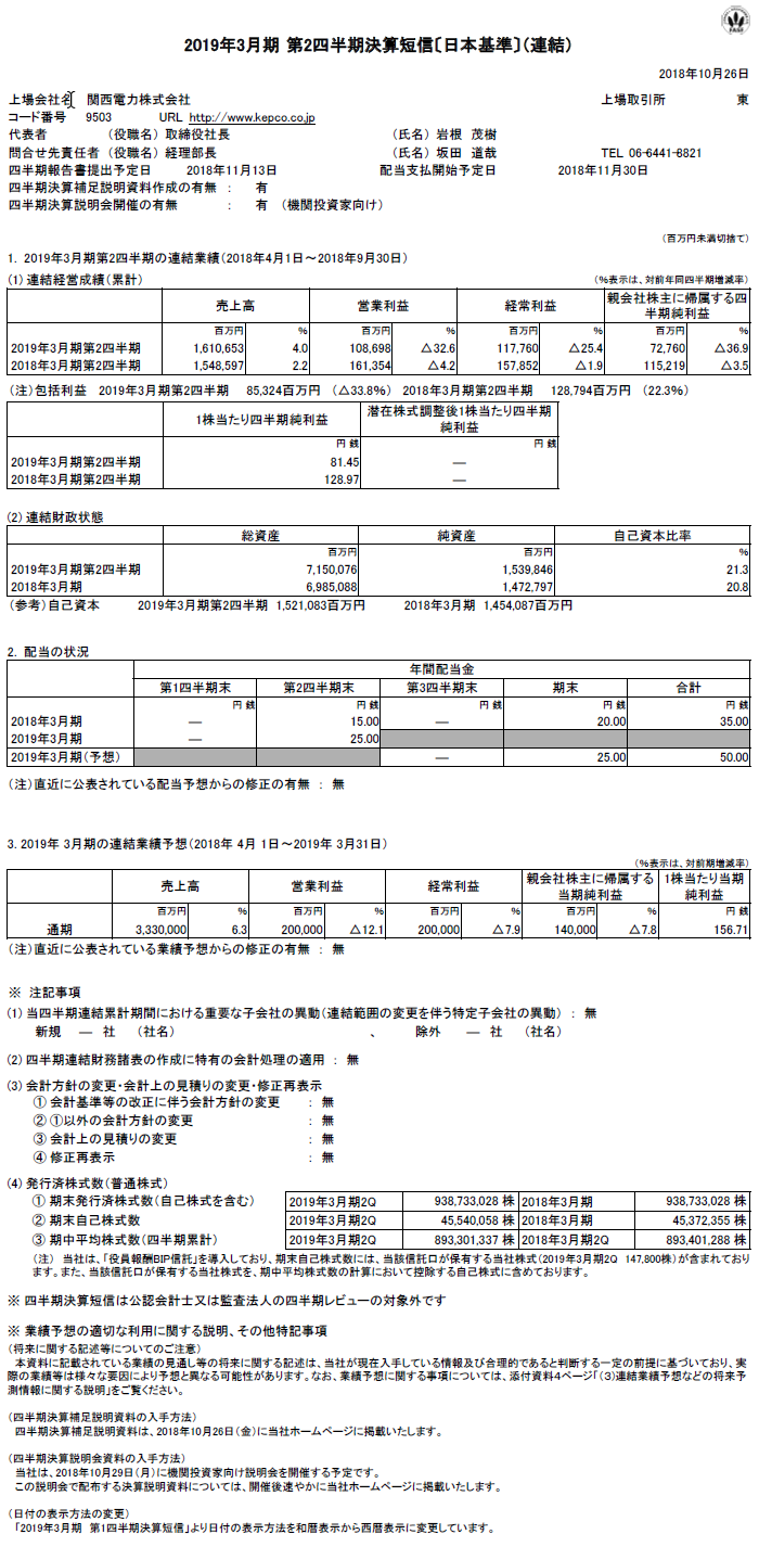 2019年3月期 第2四半期決算短信