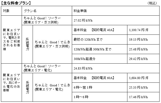 主な料金プラン