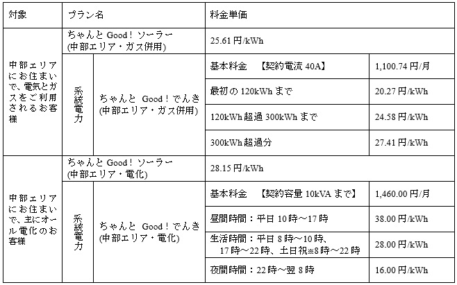 主な料金プラン