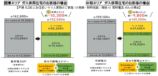 料金比較の例