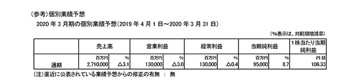 （参考）個別業績の概要