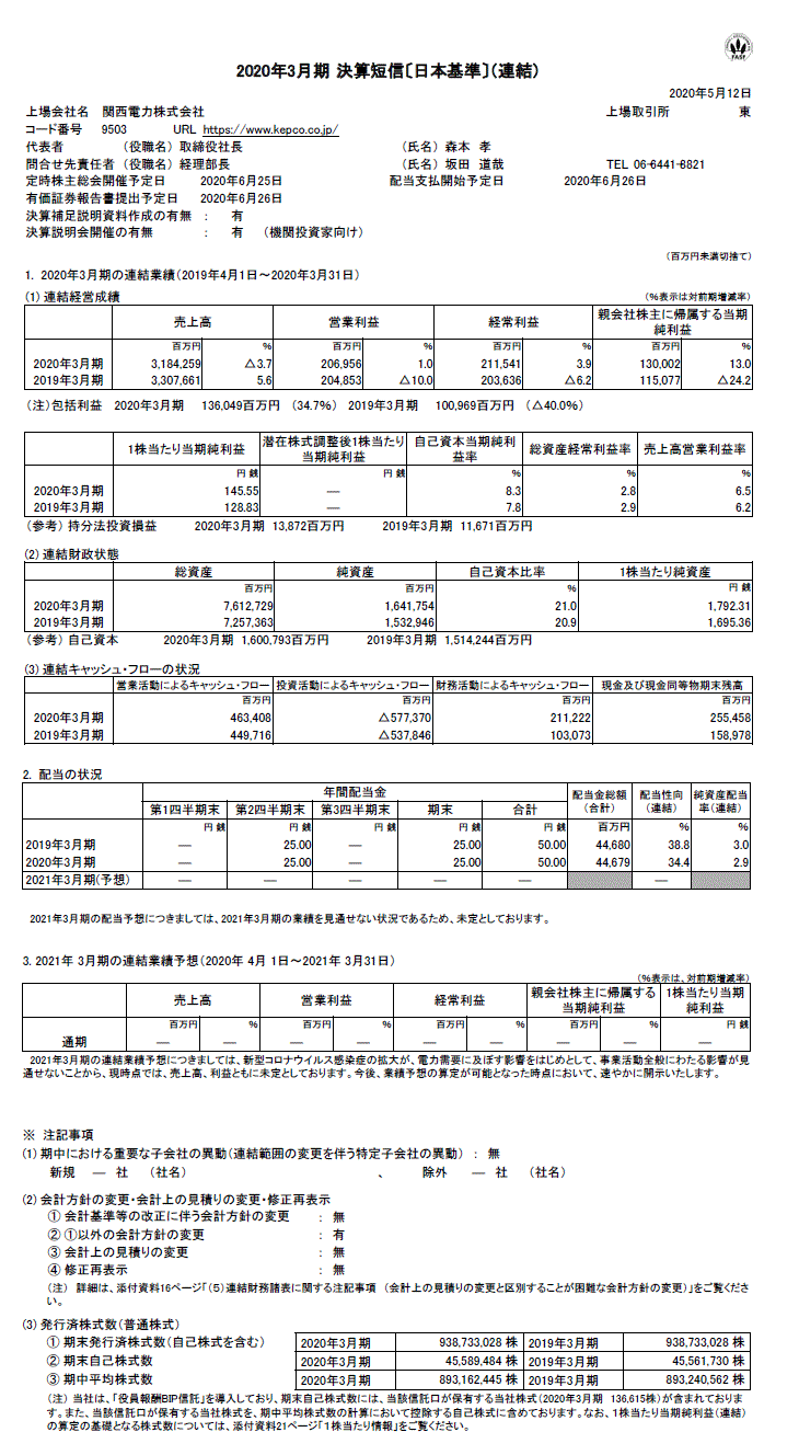 2020年3月期 決算短信