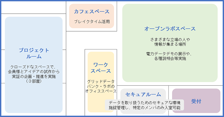 ラボのレイアウト図