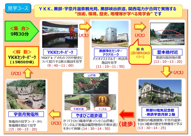 見学コース