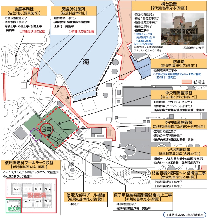 美浜発電所３号機　主な安全性向上対策工事の実施状況の図