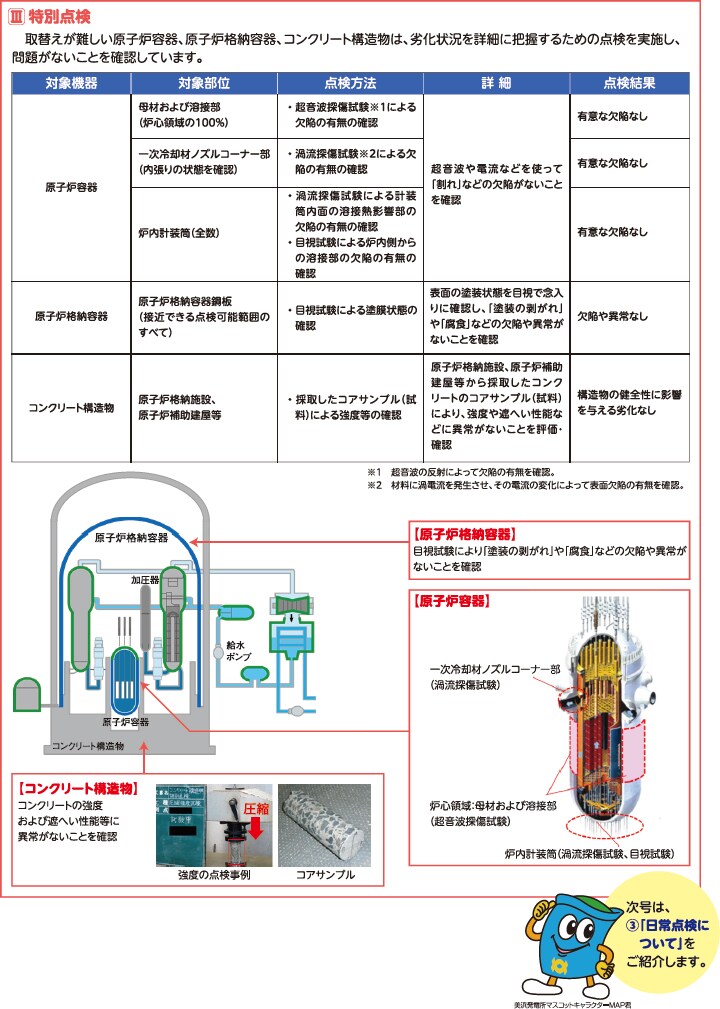 特別点検