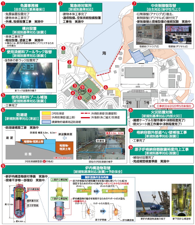 美浜発電所３号機　主な安全性向上対策工事の実施状況 イメージ図