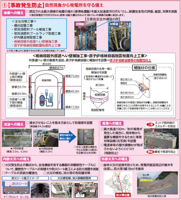 ①【事故発生防止】自然現象から発電所を守る備え