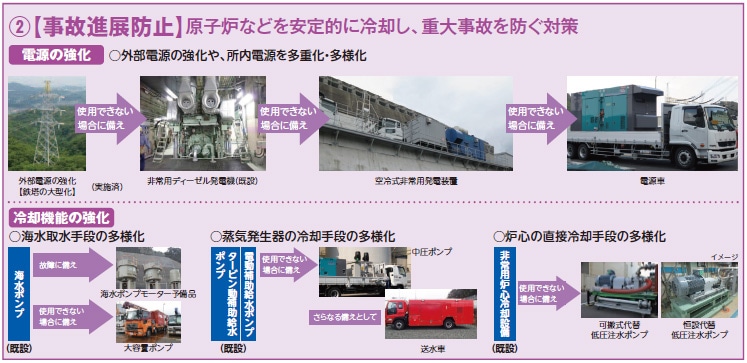 ②【事故進展防止】原子炉などを安定的に冷却し、重大事故を防ぐ対策