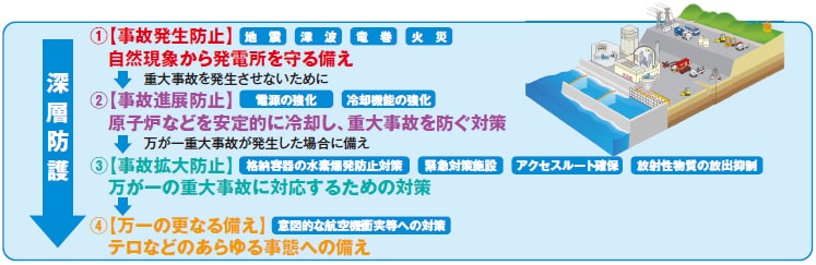 美浜発電所における主な安全性向上対策について