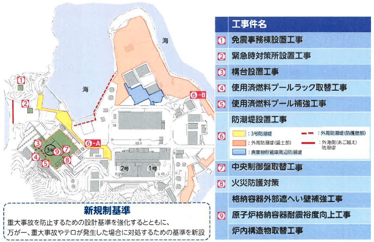 美浜発電所３号機　主な安全性向上対策工事 工事件名