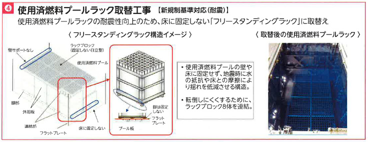 4.使用済燃料プールラック取替工事【新規制基準対応（耐震）】