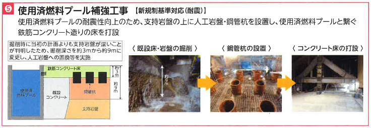5.使用済燃料プール補強工事【新規制基準対応（耐震）】