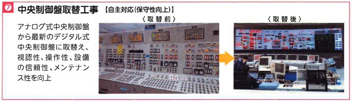 7.中央制御盤取替工事【自主対応（保守性向上）】