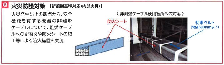 8.火災防護対策【新規制基準対応（内部火災）】