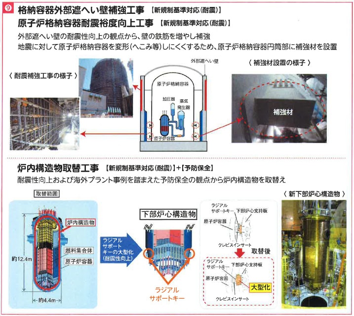 9.格納容器外部遮へい壁補強工事【新規制基準対応（耐震）】 原子炉格納容器耐震裕度向上工事【新規制基準対応（耐震）】 炉内構造物取替工事【新規制基準対応（耐震）】＋【予防保全】