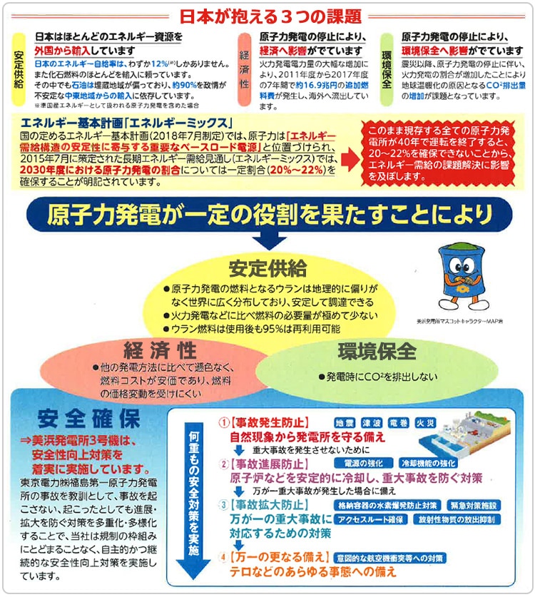 日本が抱える３つの課題
