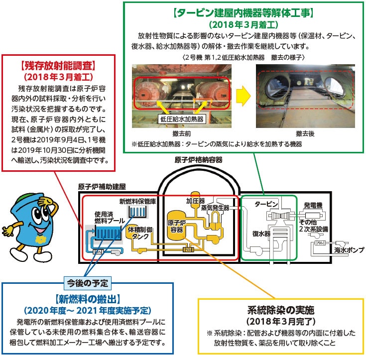 美浜発電所1、2号機 廃止措置の状況について