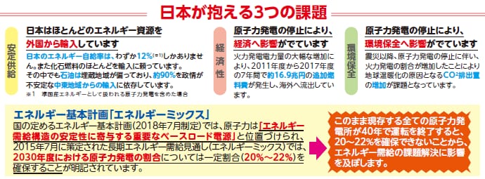 日本が抱える3つの課題