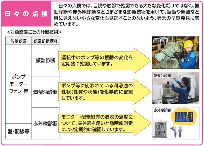 日々の点検