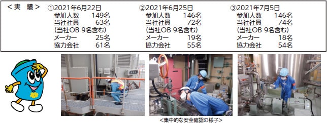 集中的な安全確認の様子