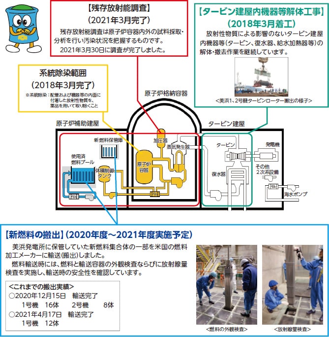 美浜発電所１、２号機 廃止措置の状況