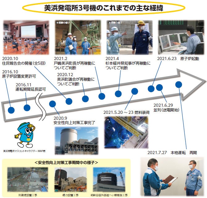 美浜発電所3号機のこれまでの主な経緯