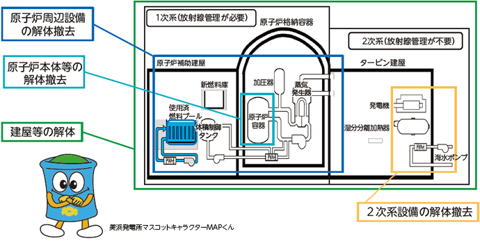 工事の内容