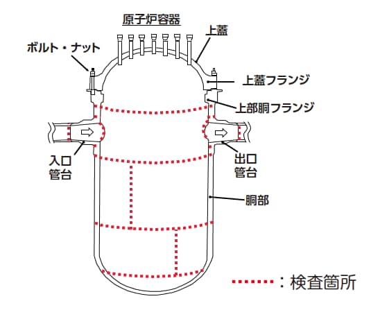 検査箇所