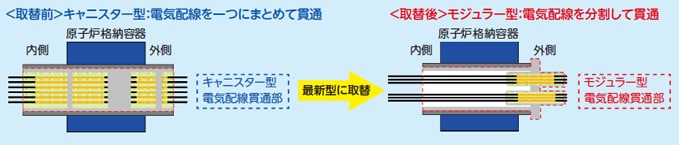 電気配線貫通部改良工事の図