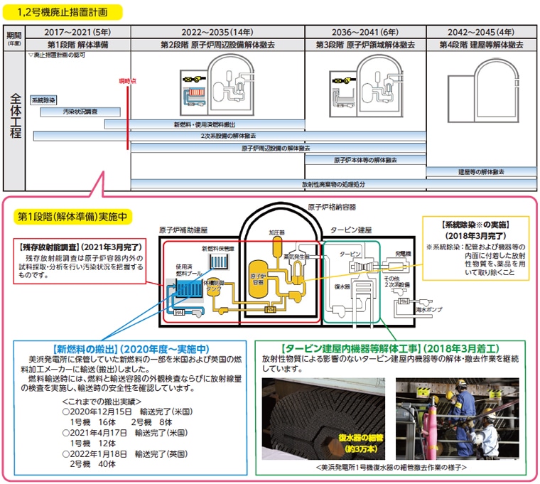 1,2号機 廃止措置計画、第一段階（解体準備）実施中