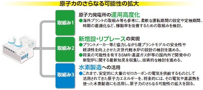 原子カのさらなる可能性の拡大