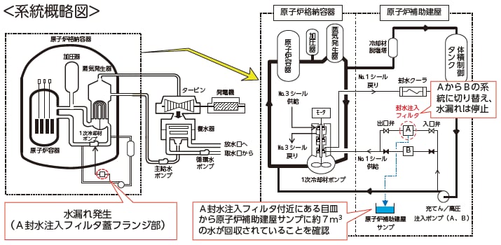 系統概略図