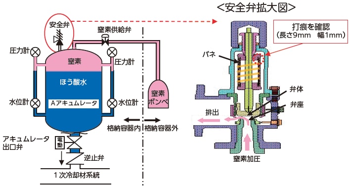 安全弁拡大図