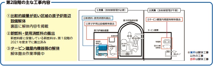 第2段階の主な工事内容