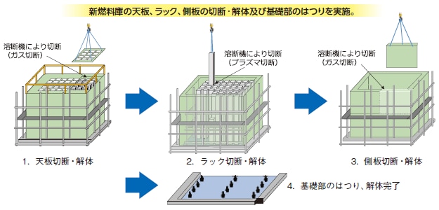 新燃料庫解体イメージ