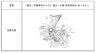 施設の概要【容量、設置位置】