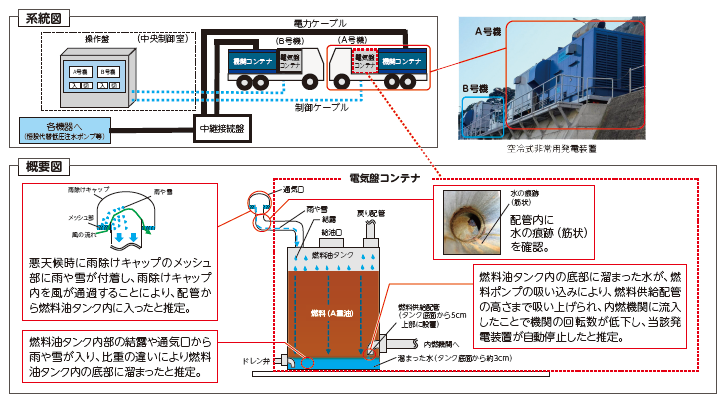 美浜発電所3号機の運転上の制限の逸脱・復帰について