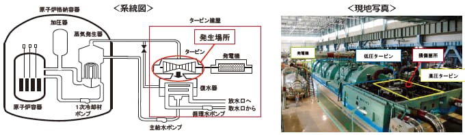 発生場所