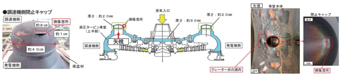 発電所における調査結果