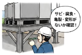 屋外機器の架台点検