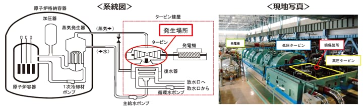 事象の概要