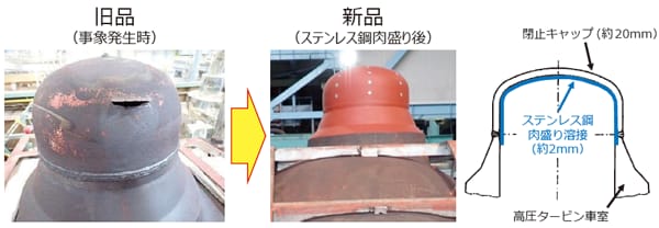 対策項目